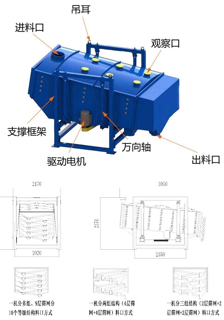 搖擺篩結構示意圖 